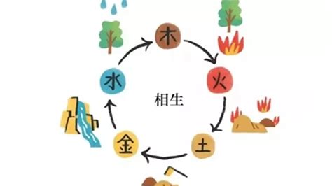 五行能量|易經術數：五行與人生中的五種力量解秘！